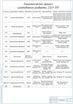 8.	Технологический процесс изготовления развертки 2323-1111, А1