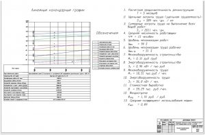 8.	Технико-экономические показатели с линейным календарным графиком, А1