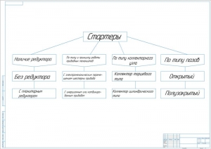 Классификация стартеров, А1