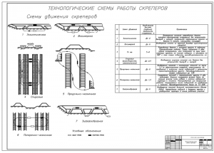 8.	Технологические схемы работы скреперов, А1