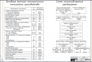 8.	Теоретический чертеж экономической эффективности инвестиций, А1