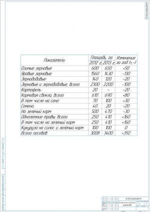 8.	Таблица экономических показателей хозяйства, А1