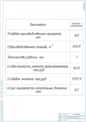 8.	Таблица технико-экономических показателей проекта, А1