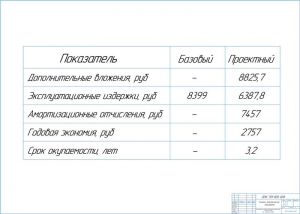 8.	Показатели экономической эффективности