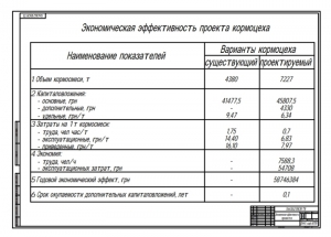 8.	Таблица показателей экономической эффективности проекта, А1