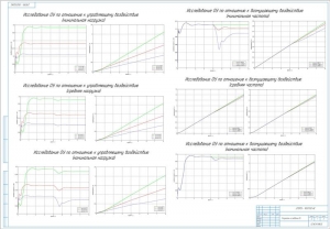 8.	Результаты исследования ОУ, А1