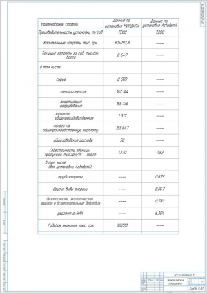 8.	Таблица экономических показателей, А1