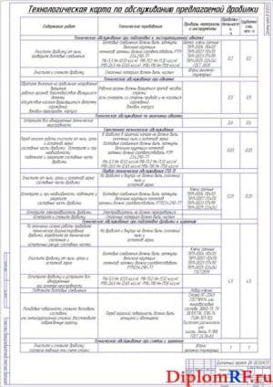 Карта технического обслуживания дробилки (формат А1)