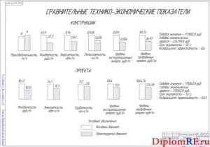 Диаграммы экономической эффективности (формат А1)