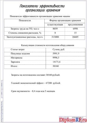 Чертеж показателей экономической эффективности работы и конструкции (формат А1)