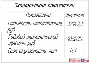 Показатели экономической эффективности (формат А1)