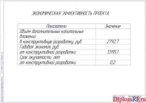 Показатели экономической эффективности (А1)