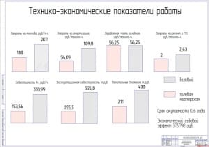Показатели экономической эффективности работы (формат А1)