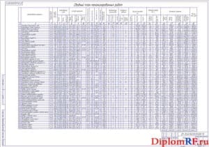 Сводный план механизированных работ (формат А1)