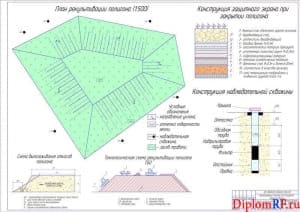 Схема рекультивации (формат А1)