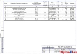 Чертёж спецификации оборудования слесарно-механического участка (формат А3)