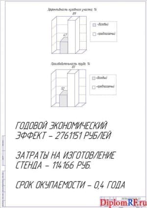 Показатели экономической эффективности (А1)
