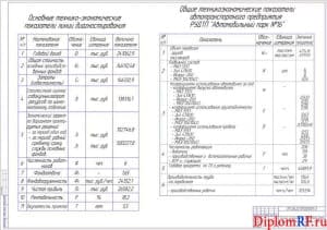 Проект линии диагностирования АТП с разработкой диагностики тормозных систем