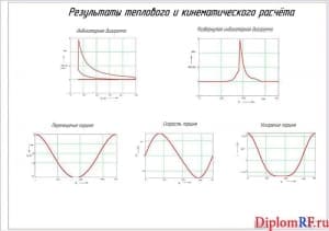 Чертеж теплового и кинематического расчета (формат А1)