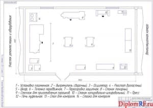 Чертёж технологической компоновки участка (формат А1)