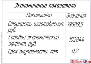 Показатели экономической эффективности (формат А1)