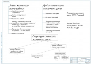 8.	Структура жизненного цикла, А1