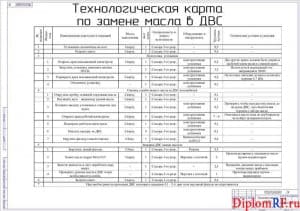 Чертеж карты технологической (формат А1)