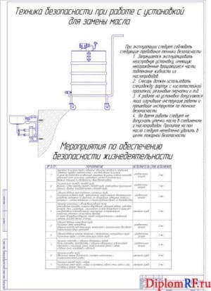 Чертеж безопасности жизнедеятельности (формат А1)