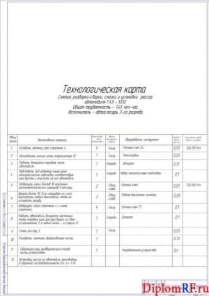 Чертеж карты процесса технологического (формат А1)