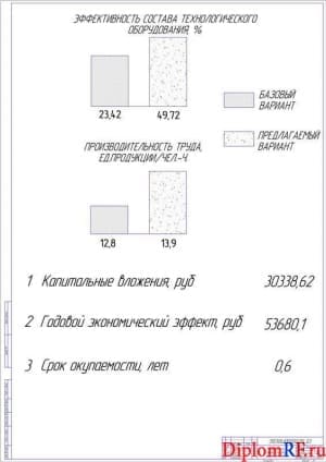 Показатели экономической эффективности (формат А1)