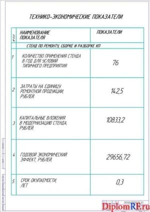 Показатели экономической эффективности (А1)