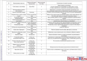 Технологическая карта выполнения шиномонтажных работ (формат А1)