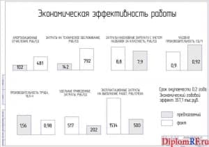 Показатели экономической эффективности (формат А1)