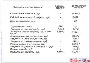 Показатели экономической эффективности (формат А1)