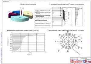 Схема дефекты гильз (формат А1)