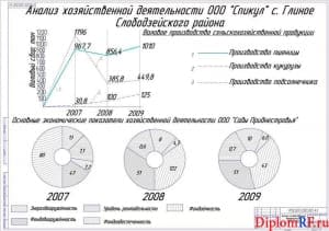 Чертёж анализа производственной деятельности ООО "Спикул" (формат А1)