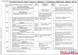 Чертёж технологической карты (формат А1)