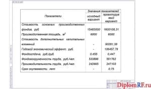 Чертёж показателей технико-экономических (формат А1)