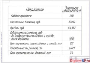 Чертеж показателей проекта технико-экономических (формат А1)