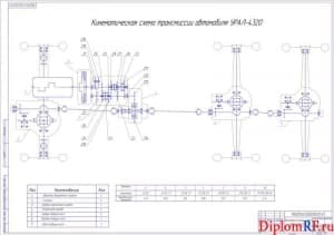 Чертёж кинематической схемы трансмиссии (формат А1)
