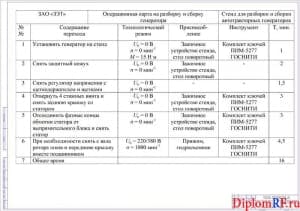 Операционная карта на разборку и сборку генератора (формат А1)
