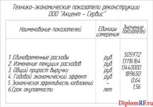 Чертеж технико-экономические показатели реконструкции (формат А1)