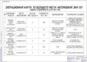 Технологическая карта (формат А1)