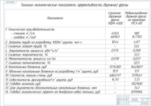 8.	Таблицы технико-экономических показателей эффективности дорожной фрезы серийной 