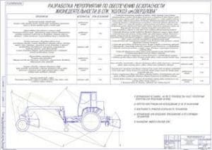 Безопасность жизнедеятельности (формат А1)