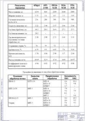 Результаты сравнительных испытаний (Ф.А1)