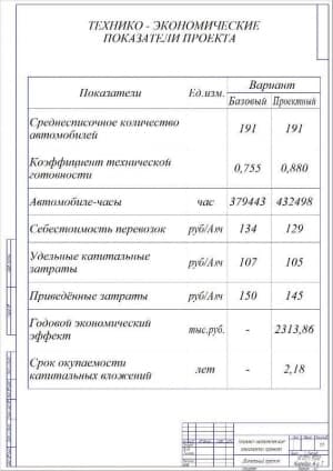 Чертеж Технико-экономические показатели проекта (формат А2)