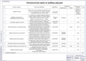 Технологическая карта (формат А1)