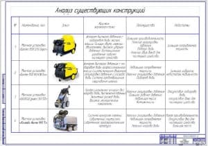 Анализ существующих конструкций (формат А1)