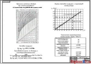 Чертеж микроклимата кабины (формат А1)